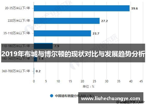 2019年布城与博尔顿的现状对比与发展趋势分析